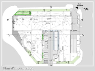Plan d’implantation
