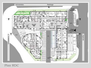 Plan RDC