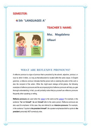 SEMESTER:
5th “LANGUAGES A”
TEACHER´S NAME:
Msc. Magdalena
Ullauri
WHAT ARE REFLEXIVE PRONOUNS?
A reflexive pronoun is a type of pronoun that is preceded by the adverb, adjective, pronoun, or
noun to which it refers, so long as that antecedent is located within the same clause. In English
grammar, a reflexive pronoun indicates that the person who is realizing the action of the verb is
also the recipient of the action. While this might seem strange at first glance, the following
examples ofreflexive pronouns and the accompanying listofreflexive pronouns will help you gain
thorough understanding. In fact, you will probably notice thatyou yourself use reflexive pronouns
frequently when speaking or writing.
Reflexive pronouns are used when the object is the same as the subject. For example, in the
sentence "he hurt himself", he and himself refer to the same person. Reflexive pronouns are
also used for emphasis. In this case, they are referred to as intensive pronouns. For example,
in the sentence "Ispoke to the president himself", the speaker emphasizes thathe spoke to the
president personally NOT somebody else.
 
