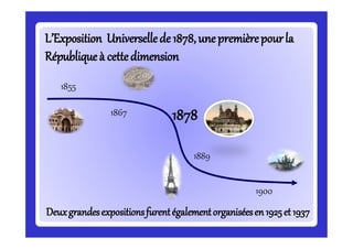 L’Exposition UniverselledeL’Exposition Universellede1878,unepremièrepourla1878,unepremièrepourla
Républiqueà cettedimensionRépubliqueà cettedimension
1855
1867 1878
1889
1900
DeuxgrandesexpositionsDeuxgrandesexpositionsfurentégalementorganiséesen 1925et 1937furentégalementorganiséesen 1925et 1937
 