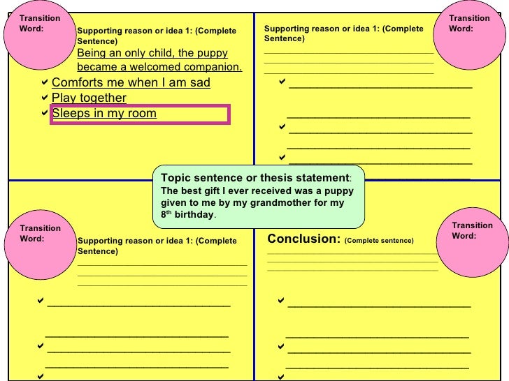 Expository Essay Transition Word How To Write An Essay In High School also Interesting Persuasive Essay Topics For High School Students Modest Proposal Essay Examples
