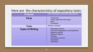 Expository essay | PPTX