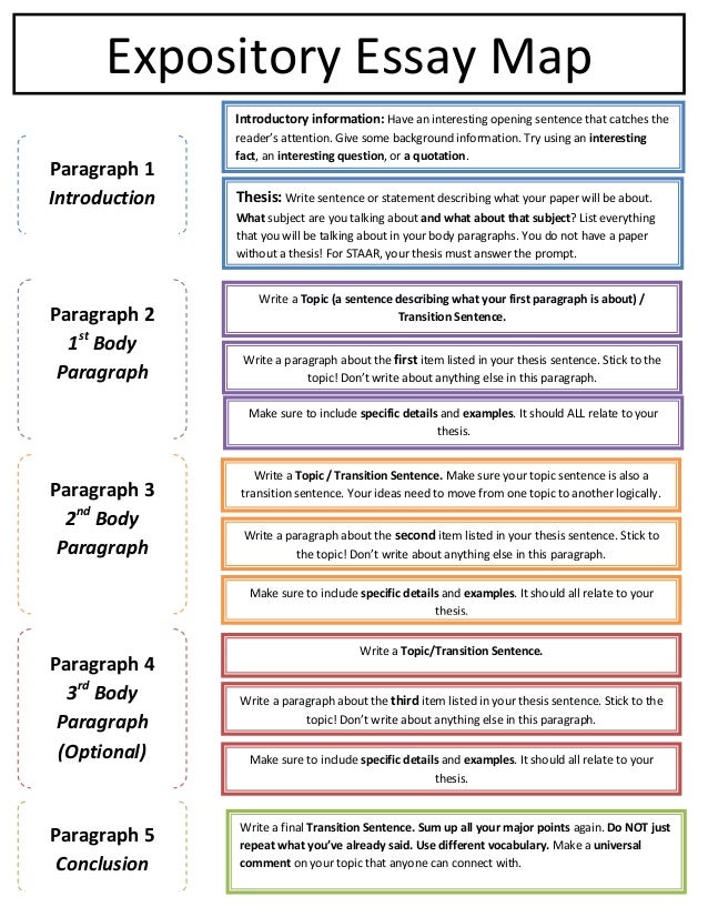 expository writing outline template