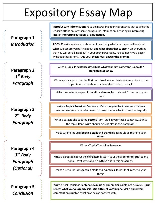 how to write an expository essay example