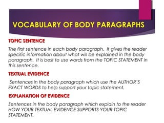 TOPIC SENTENCETOPIC SENTENCE
The first sentence in each body paragraph. It gives the reader
specific information about what will be explained in the body
paragraph. It is best to use words from the TOPIC STATEMENT in
this sentence.
TEXTUAL EVIDENCETEXTUAL EVIDENCE
Sentences in the body paragraph which use the AUTHOR’S
EXACT WORDS to help support your topic statement.
EXPLANATION OF EVIDENCEEXPLANATION OF EVIDENCE
Sentences in the body paragraph which explain to the reader
HOW YOUR TEXTUAL EVIDENCE SUPPORTS YOUR TOPIC
STATEMENT.
VOCABULARY OF BODY PARAGRAPHS
 
