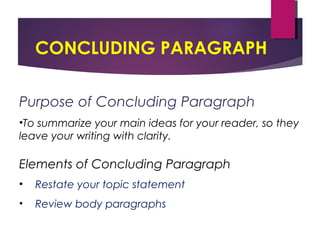 CONCLUDING PARAGRAPH
Purpose of Concluding Paragraph
•To summarize your main ideas for your reader, so they
leave your writing with clarity.
Elements of Concluding Paragraph
• Restate your topic statement
• Review body paragraphs
 
