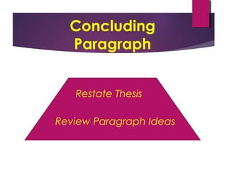 Concluding
Paragraph
Restate Thesis
Review Paragraph Ideas
 