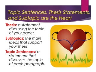 Topic Sentences, Thesis Statements,
and Subtopic are the Heart
Thesis: a statement
discussing the topic
of your paper.
Subtopics: the main
ideas that support
your thesis.
Topic Sentences: a
statement that
discusses the topic
of each paragraph.
 