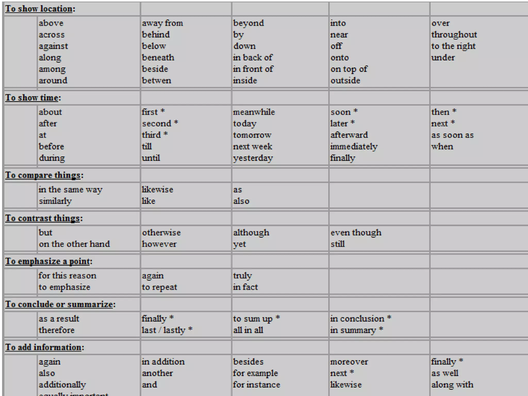 Expository paragraph
