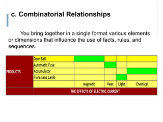 Expository Teaching | PPTX