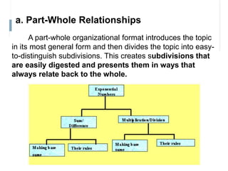 a. Part-Whole Relationships
A part-whole organizational format introduces the topic
in its most general form and then divi...