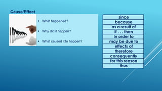 Cause/Effect
 What happened?
 Why did it happen?
 What caused it to happen?
since
because
as a result of
if . . . then
in order to
may be due to
effects of
therefore
consequently
for this reason
thus
 