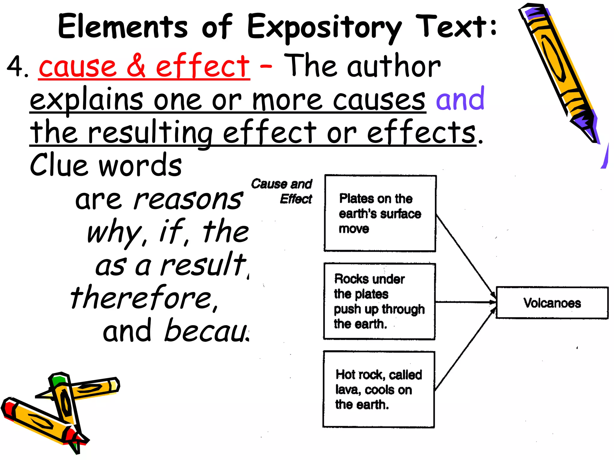 Elements of Expository Text:
4. cause & effect – The author
explains one or more causes and
the resulting effect or effects.
Clue words
are reasons
why, if, then,
as a result,
therefore,
and because.
 