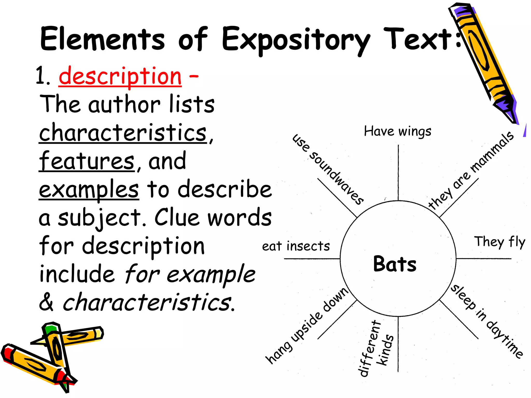Elements of Expository Text:
1. description –
The author lists
characteristics,
features, and
examples to describe
a subject. Clue words
for description
include for example
& characteristics.
 
Bats
Have wings
They fly
sleep
in
daytim
e
hang
upside
down
differentkinds
they
are
m
am
m
als
use
soundwaves
eat insects
 