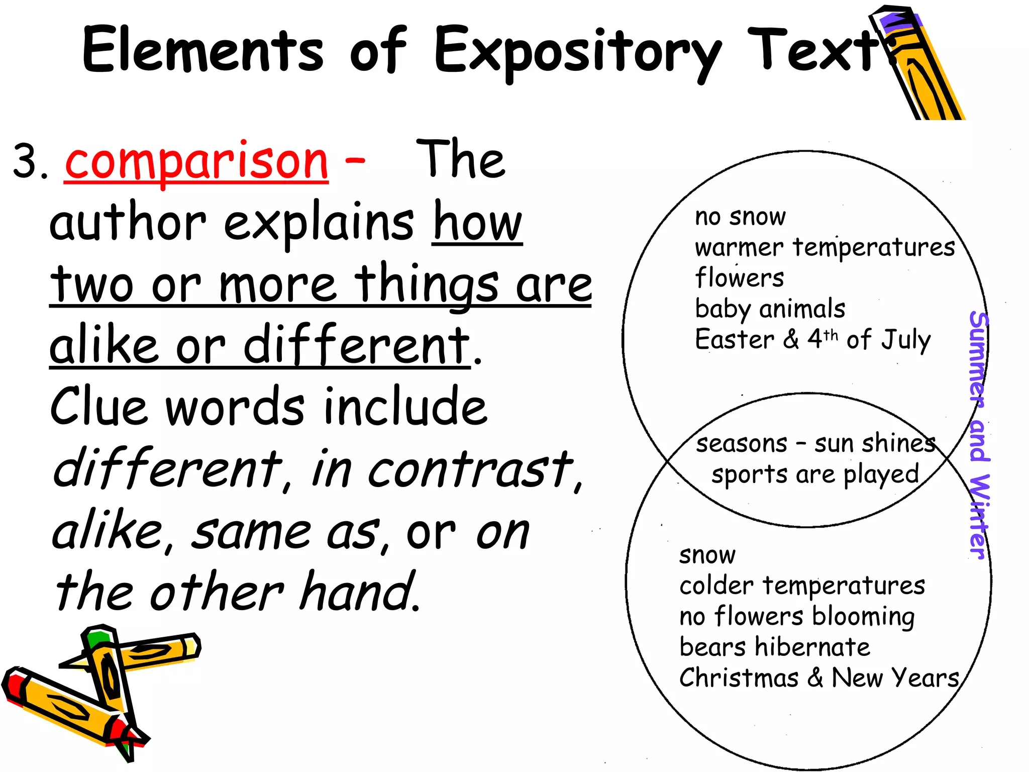 Elements of Expository Text:
3. comparison – The
author explains how
two or more things are
alike or different.
Clue words include
different, in contrast,
alike, same as, or on
the other hand.
SummerandWinter
seasons – sun shines
sports are played
no snow
warmer temperatures
flowers
baby animals
Easter & 4th
of July
snow
colder temperatures
no flowers blooming
bears hibernate
Christmas & New Years
 