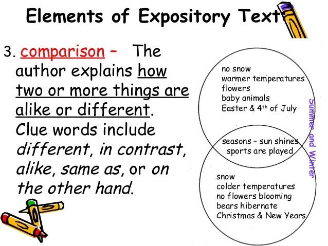 types of expository writing