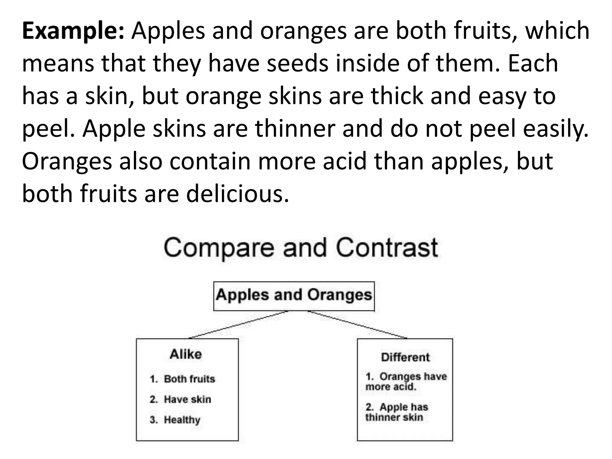 Example: Apples and oranges are both fruits, which
means that they have seeds inside of them. Each
has a skin, but orange skins are thick and easy to
peel. Apple skins are thinner and do not peel easily.
Oranges also contain more acid than apples, but
both fruits are delicious.
 
