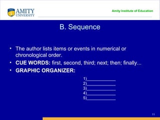Amity Institute of Education
B. Sequence
11
• The author lists items or events in numerical or
chronological order.
• CUE WORDS: first, second, third; next; then; finally...
• GRAPHIC ORGANIZER:
1)_____________
2)_____________
3)_____________
4)_____________
5)_____________
 
