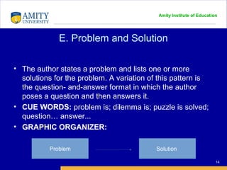 Amity Institute of Education
E. Problem and Solution
14
• The author states a problem and lists one or more
solutions for the problem. A variation of this pattern is
the question- and-answer format in which the author
poses a question and then answers it.
• CUE WORDS: problem is; dilemma is; puzzle is solved;
question… answer...
• GRAPHIC ORGANIZER:
Problem Solution
 