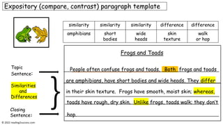 Frog Paragraph How to Introduce Kids to Expository Writing - explains something or ...