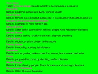Topic Ideas:
Topic: No more drugs Details: addictive, hurts families, expensive
Cure Aids
Details: epidemic, people are dying, world is unsafe
Cure Cancer
Details: families are split apart, people die, it is a disease which affects all of us
Equality among people/race/religion
Details: examples of race, religion etc.
Stop pollution
Details: water purity, ozone layer, fish die, people have respiratory diseases
Animal Abuse
Details: animal testing, cruelty to animals, elephant poaching
Child Abuse
Details: neglect, physical abuse, verbal abuse
Family Values
Details: immorality, adultery, faithfulness
Education
Details: school grades, make school fun, scores, learn to read and write
Crime
Details: gang warfare, drive by shooting, mafia, robberies
World Hunger
Details: India- starving people, Africa, homeless and starving in America
Government Dictators
Details: Hitler, Hussein, Mussolini
 