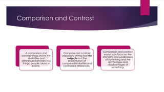 Comparison and Contrast
A comparison and
contrast essay shows the
similarities and
differences between two
things, people, ideas or
events.
Compare and contrast
expository writing has two
subjects and the
presentation of
compared similarities and
contrasted differences.
Comparison and contrast
essays can focus on the
strengths and weaknesses
of something and the
advantages and
disadvantages of
something.
 