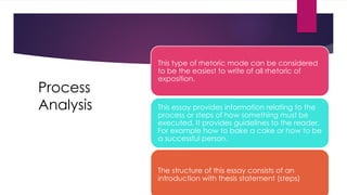 Process
Analysis
This type of rhetoric mode can be considered
to be the easiest to write of all rhetoric of
exposition.
This essay provides information relating to the
process or steps of how something must be
executed. It provides guidelines to the reader.
For example how to bake a cake or how to be
a successful person.
The structure of this essay consists of an
introduction with thesis statement (steps)
 