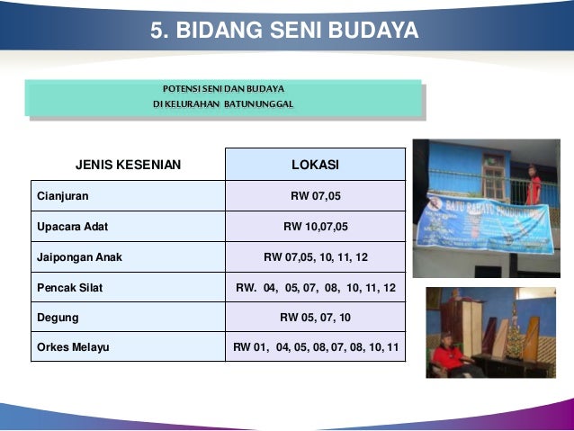 Kelurahan batununggal