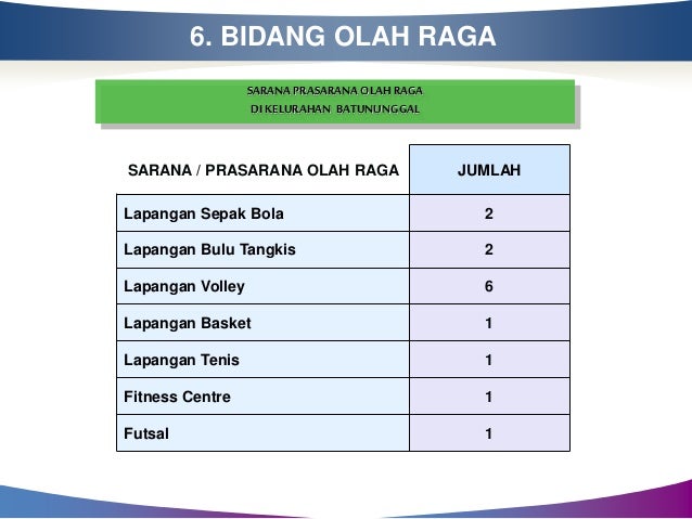 Kelurahan batununggal