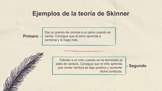 Ejemplos de la teoría de Skinner
Primero
Segundo
Dar un premio de comida a un perro cuando se
sienta. Consigue que el perro aprenda a
sentarse y lo haga más.
Felicitar a un niño cuando se ha terminado el
plato de verdura. Consigue que el niño aprenda
que comer verdura es algo positivo y aumente
dicha conducta.
 