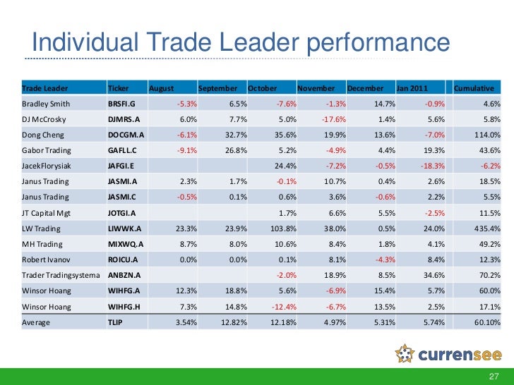 World currency markets