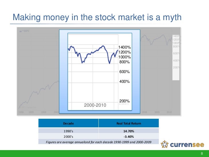 World currency markets