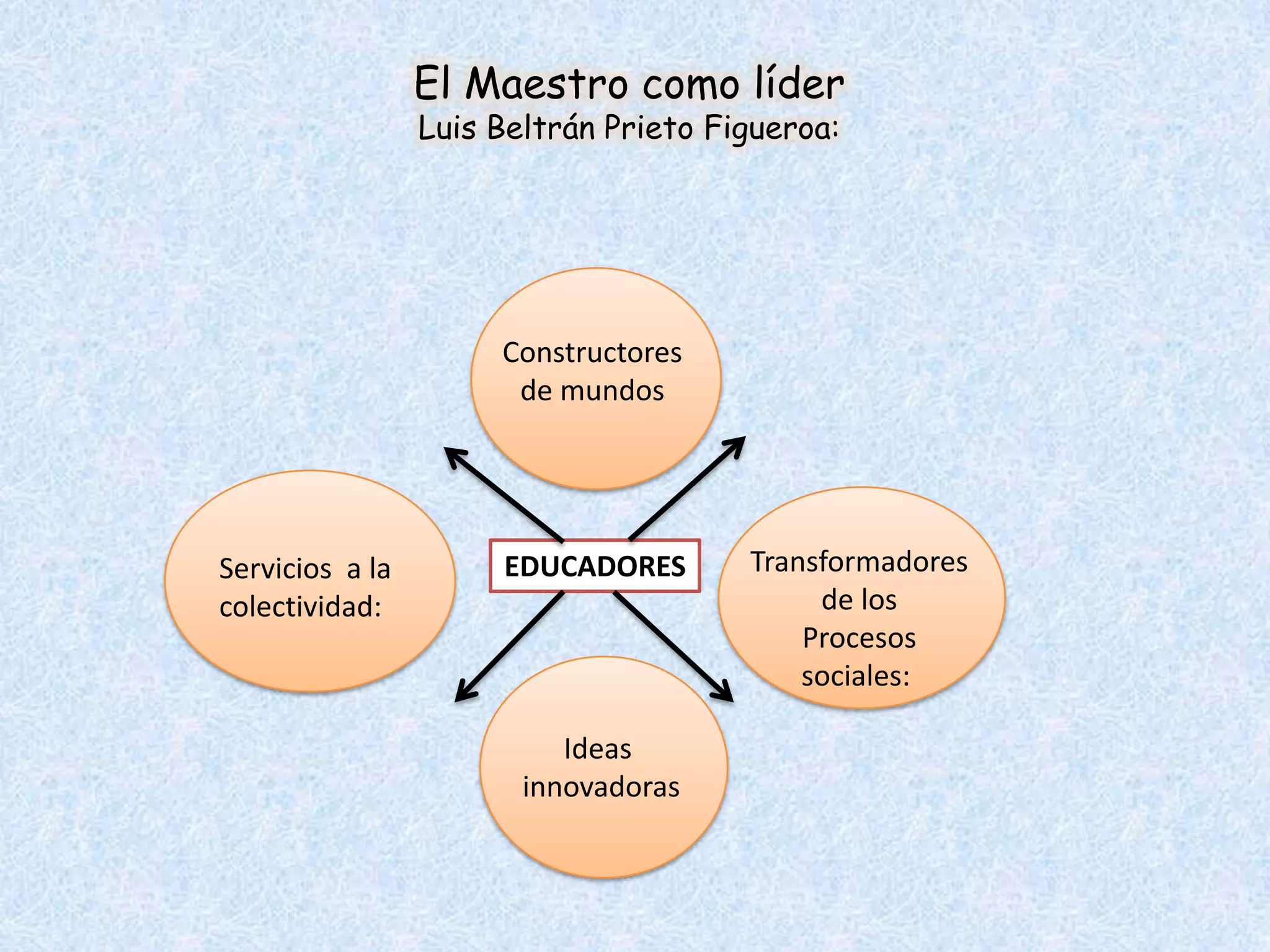 Luis Beltran Prieto Figueroa : EL MAESTRO COMO LIDER | PPT | Descarga ...
