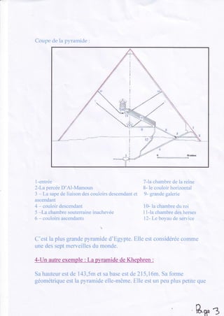 Coupede la pyramide :
, f 

,/

L-.,ro*

g'-----uo
1-entrée 7-lachambrede Ia reine
Z-LapercéeD'Al-Mamoun 8- le couloirhorizontal
3 - La sapedeliaisondescouloirsdescendantet 9- grandegalerie
ascendant
4 - couloirdescendant 10-la chambredu roi
5 -La chambresouterraineinachevée 1l-la chambredesherses
6 - couloirsascendants 17-Le bovaude serviceJ
b
C'ostlaplusgrandepyramided'trgypte.Elleestconsidéréecomme
unedesseptmerveillesdumonde.
4-un autreexemple: La pyramidedeKhephren:
Sahauteurestde143,5metsabaseestde215,16m.Saforme
géométriqueestlapyramideelle-même.trlleestunpeupluspetiteque
kB' j
 