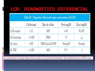 EXPOSICION MENINGITIS BACTERIANA 2024.ppt