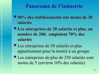 23
Panorama de l’industrie
 90% des établissements ont moins de 20
90% des établissements ont moins de 20
salariés
salariés
 Les entreprises de 20 salariés et plus, au
Les entreprises de 20 salariés et plus, au
nombre de 200, emploient 70% des
nombre de 200, emploient 70% des
salariés
salariés
 Les entreprises de 50 salariés et plus
Les entreprises de 50 salariés et plus
appartiennent pour la moitié à un groupe
appartiennent pour la moitié à un groupe
 Les entreprises de plus de 250 salariés sont
Les entreprises de plus de 250 salariés sont
moins de 5 (environ 10% des salariés)
moins de 5 (environ 10% des salariés)
 