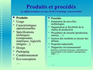 7
Produits et procédés
La différenciation est une clé de l’avantage concurrentiel
 Produits
Produits
 Usage
Usage
 Caractéristiques
Caractéristiques
opérationnelles
opérationnelles
 Spécifications
Spécifications
techniques
techniques
(composants,
(composants,
matériaux, logiciels
matériaux, logiciels
intégrés…)
intégrés…)
 Design
Design
 Packaging
Packaging
 Conditionnement
Conditionnement
 Éco-conception
Éco-conception
…
…
 Procédés
Procédés
 Intégration de nouvelles
Intégration de nouvelles
technologies
technologies
 Organisation et flexibilité de la
Organisation et flexibilité de la
chaîne de production
chaîne de production
 Procédures de sécurité (production,
Procédures de sécurité (production,
entrées, …)
entrées, …)
 Gestion des incidents et mesure des
Gestion des incidents et mesure des
défauts
défauts
 Propriété industrielle
Propriété industrielle
 Diagnostic environnemental
Diagnostic environnemental
(pollution, économie d’énergie, valorisation de
(pollution, économie d’énergie, valorisation de
sous-produits et des déchets, aménagements
sous-produits et des déchets, aménagements
HQE,…)
HQE,…)
…
…..
..
…
…
 