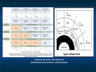 Latencia de ciclos  del reloj en la  Distribución de procesos e instrucciones   