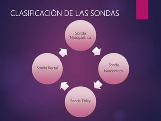 CLASIFICACIÓN DE LAS SONDAS
Sonda
Nasogástrica
Sonda
Nasoenteral
Sonda Foley
Sonda Rectal
 