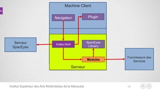 Machine Client
Institut Supérieur des Arts Multimédias de la Manouba 13
Machine Client
Navigateur Plugin
Serveur
Index.html
Modules
SpacEyes
Librairy
Fournisseurs des
Services
Serveur
SpacEyes
 