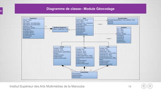 Institut Supérieur des Arts Multimédias de la Manouba 16
Diagramme de classe– Module Géocodage
 