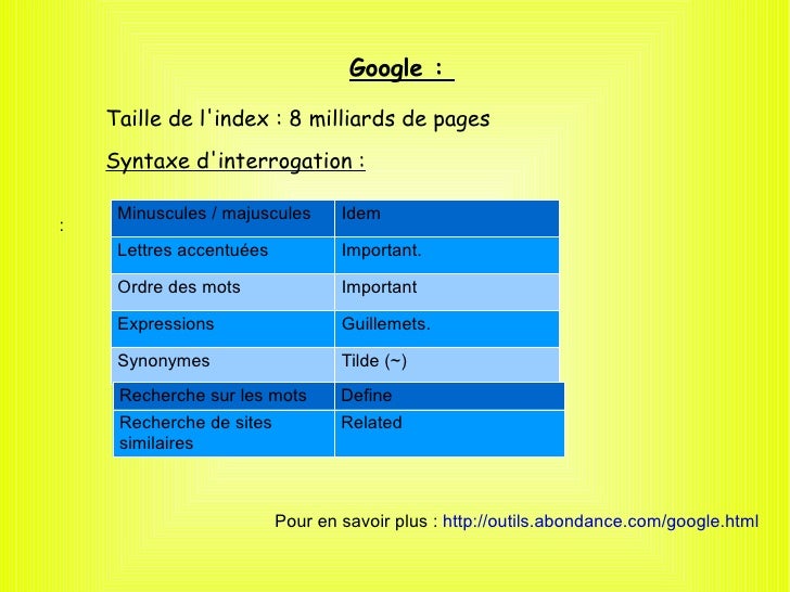 Preparer Un Expose Rechercher Sur Internet