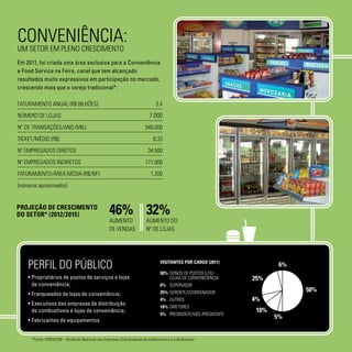 Conveniência:                                                                                                                         postos de Serviços e Equipamentos
                                                                                             um setor em pleno crescimento
                                                                                             Em 2011, foi criada uma área exclusiva para a Conveniência
                                                                                             e Food Service na Feira, canal que tem alcançado
                                                                                             resultados muito expressivos em participação no mercado,
                                                                                             crescendo mais que o varejo tradicional*:

                                                                                             Faturamento anual (R$ bilhões)	                                                 3.4
                                                                                             Número de lojas	                                                            7.000                                                     BRASIL                                                           POSTOS DE SERVIÇOS                                              equipamentos
                                                                                             Nº de transações/ano (mil)	                                              540.000
                                                                                                                                                                                                                                   70,6 milhões                                                     155 MILHÕES                                                     500
                                                                                             Ticket/médio (R$)	                                                            6,33                                                    de veículos                                                      de operações de abastecimento                                   empresas ativas
                                                                                             Nº empregados diretos	                                                     34.500                                                                                                                      de combustíveis ao mês

                                                                                             Nº empregados indiretos	                                                 171.000
                                                                                                                                                                                                                                   38,4 mil                                                                                                                         1,4 bilhão/ano
                                                                                             Faturamento/Área média (R$/m )	1.200        2
                                                                                                                                                                                                                                   postos no brasil                                                 50 bilhões                                                      faturamento mínimo
                                                                                                                                                                                                                                                                                                    de faturamento anual
                                                                                             [números aproximados]

                                                                                                                                                                                                                                   74,1 BILHÕES                                                                                                                     236 milhões
                                                                                                                                                                                                                                                                                                    50 Bilhões/ano                                                  de recolhimento mínimo
                                                                                             PROJEÇÃO DE CRESCIMENTO
                                                                                             DO SETOR* (2012/2015)                               46% 32%                                                                           de litros de combustíveis
                                                                                                                                                                                                                                   vendidos em 2010                                                 em arrecadamento                                                em impostos/ano
                                                                                                                                                 AUMENTO               AUMENTO do                                                                                                                   de Tributos
                                                                                                                                                 DE VENDAS             Nº DE LOJAS


                                                                                                                                                                                                                                        • 155 milhões de operações de
                                                                                                                                                                                                                                                                                                    800 milhões
                                                                                                                                                                                                                                                                                                   • 155 milhões de operações de                             • 155 milhões de operações de
                                                                                                                                                                                                                                        abastecimento de combustível / mês;                         em investimentos anuais
                                                                                                                                                                                                                                                                                                   abastecimento de combustível / mês;                       abastecimento de combustível / mês;

A FEIRA                                O FÓRUM                                                   Perfil do público                                                             visitantes por cargo (2011)
                                                                                                                                                                                                                        6%              • Investimentos anuais de R$ 800 milhões;
                                                                                                                                                                                                                                        • 155 milhões de operações de
                                                                                                                                                                                                                                                                                                   • Investimentos anuais de R$ 800 milhões;
                                                                                                                                                                                                                                                                                                   • 155 milhões de operações de
                                                                                                                                                                                                                                                                                                                                                             • Investimentos anuais de R$ 800 milhões;
                                                                                                                                                                                                                                                                                                                                                             • 155 milhões de operações de
Plataforma ideal para o
lançamento de produtos e
                                       Tradicionalmente acontece nas manhãs dos dias da
                                       Feira. Tem o objetivo de promover atualização e
                                                                                                 •	Proprietários de postos de serviços e lojas
                                                                                                 	 de conveniência;
                                                                                                                                                                               50% 	donos de postos e/ou
                                                                                                                                                                               	lojas de convenicIencia         25%                     abastecimento de combustível / mês;                         340 mil
                                                                                                                                                                                                                                                                                                   abastecimento de combustível / mês;                       abastecimento de combustível / mês;
                                                                                                                                                                               6%	 supervisor                                                                                                       empregos diretos
serviços, a Feira se faz obrigatória   relacionamento, reunindo profissionais, lideranças                                                                                      25%	 gerente/coordenador                      50%
                                                                                                 •	Franqueados de lojas de conveniência;                                                                                                                                                            e indiretos
para todos aqueles que desejam         do setor, executivos de associações, presidentes de                                                                                     4%	 outros                       4%
posicionar-se entre os líderes do      entidades representativas, membros do governo e           •	Executivos das empresas de distribuição
                                                                                                                                                                               10% 	diretores
setor no Brasil.                       especialistas para debates sobre mercado, gestão,         	 de combustíveis e lojas de conveniência;                                                                      10%
                                                                                                                                                                               5%	 presidente/vice-presidente
                                       equipamentos, conveniência, entre outros.                                                                                                                                       5%
                                                                                                 •	Fabricantes de equipamentos


                                                                                                   *Fonte: SINDICOM – Sindicato Nacional das Empresas Distribuidoras de Combustíveis e Lubrificantes                               Fontes: SINDICOM – Sindicato Nacional das Empresas Distribuidoras de Combustíveis e Lubrificantes e DENATRAN - Departamento Nacional de Trânsito
 