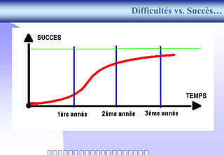 Exposé_pepiniere_2004