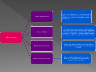 Barra de estado 
Estado del comando 
Cada procedimiento o comando que se 
ejecuta, un recuento de casos indica el 
número de casos procesados hasta el 
momento. 
Estado del filtro 
Si ha seleccionado una muestra aleatoria o un 
subconjunto de casos para el análisis, el mensaje 
Filtrado indica que existe algún tipo de filtrado 
activado actualmente y por tanto en el análisis no 
se incluyen todos los casos del archivo de datos. 
Estado de ponderación 
Indica que se está utilizando una variable de 
ponderación para ponderar los casos para el 
análisis. 
Estado división del archivo 
Segmentado indica que el archivo de 
datos se ha segmentado en diferentes 
grupos para su análisis 
 
