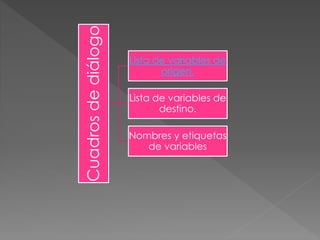 Cuadros de diálogo 
Lista de variables de 
origen. 
Lista de variables de 
destino. 
Nombres y etiquetas 
de variables 
 