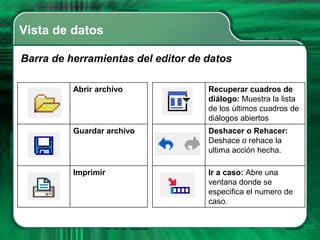 Vista de datos

Barra de herramientas del editor de datos

          Abrir archivo             Recuperar cuadros de
                                    diálogo: Muestra la lista
                                    de los últimos cuadros de
                                    diálogos abiertos
          Guardar archivo           Deshacer o Rehacer:
                                    Deshace o rehace la
                                    ultima acción hecha.

          Imprimir                  Ir a caso: Abre una
                                    ventana donde se
                                    especifica el numero de
                                    caso.
 