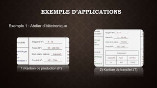 EXEMPLE D’APPLICATIONS 
Exemple 1 : Atelier d’éléctronique 
1) Kanban de production (P) 2) Kanban de transfert (T) 
 