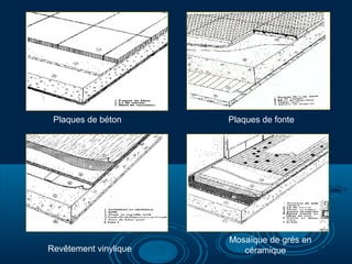 Plaques de béton Plaques de fonte
Revêtement vinylique
Mosaïque de grés en
céramique
 