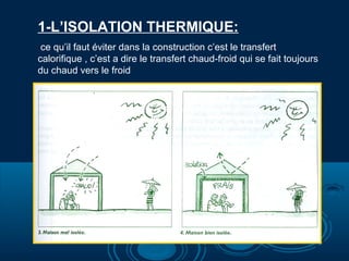 1-L’ISOLATION THERMIQUE:
ce qu’il faut éviter dans la construction c’est le transfert
calorifique , c’est a dire le transfert chaud-froid qui se fait toujours
du chaud vers le froid
 